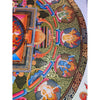 Niguma Mandala Thangka