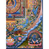 Buddha Mandala Thangka