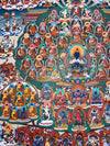 Karma Kagyu Lineage Refuge Tree Thangka