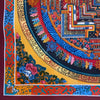 Kalachakra Mandala Tibetan Thangka Painting