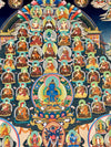 Karma Kagyu Lineage Refuge Tree Large Thangka