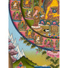 Shakyamuni Buddha Thangka