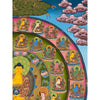 Shakyamuni Buddha Thangka