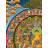 Shakyamuni Buddha Thangka