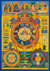 Tibetan Astrology Thangka