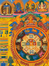 Tibetan Astrology Thangka