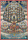 Karma Kagyu Lineage Refuge Tree Large Thangka