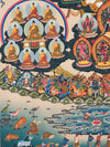 Karma Kagyu Lineage Refuge Tree Large Thangka