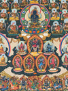 Karma Kagyu Lineage Refuge Tree Large Thangka