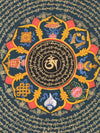 Om Mantra Mandala Thangka