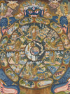 Wheel Of Life Masterpiece Thangka