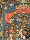 Wheel Of Life Masterpiece Thangka