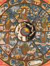 Wheel Of Life Masterpiece Thangka