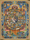 Wheel Of Life Masterpiece Thangka