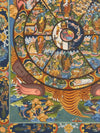 Wheel Of Life Masterpiece Thangka