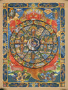 Wheel Of Life Masterpiece Thangka