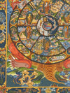 Wheel Of Life Masterpiece Thangka