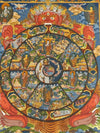 Wheel Of Life Masterpiece Thangka