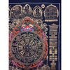 Tibetan Calendar Thangka Painting