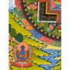 Kalachakra Mandala Tibetan Thangka Painting